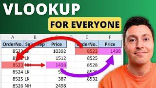 How to Use VLOOKUP in Excel - 5 Simple Steps (+Formula Example)