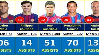 BARCELONA TOP 100 PLAYERS WITH THE MOST ASSISTS