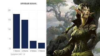 моногрин / mtg budget deck standart/колоды мтг стандарт/колода 2017/топ колода