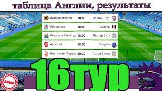 Чемпионат Англии по футболу. Итоги 16 тура. Таблица, расписание, результаты (+Ла Лига, Серия А)