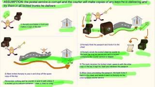 Cryptography/SSL 101 #1: public, private and symmetric keys concepts