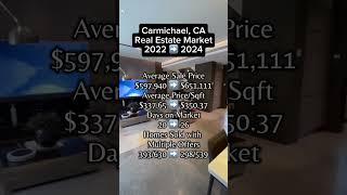 Current Carmichael, CA Real Estate Market