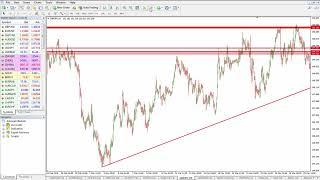 19  Fibonacci Cluster GBPJPY Example