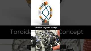 Toroidal Engine Concept #engine #automobile #mechanic #engineering #mechanism