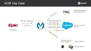 Customer spotlight: MuleSoft and Salesforce at UCSF Medical Center