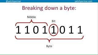 Positive and negative binary numbers