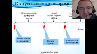 Как избежать застоя в отделе продаж с помощью CRM. Отчет Клиенты менеджера по месяцам