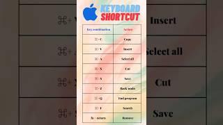 Mac keyboard shortcuts for Mac (Part 1) ⌨️ #shorts #shortvideo #mac #ytshorts