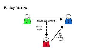 Simple Replay Attack Using RPITX And An RTL-SDR