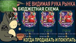 Когда продавать и покупать FIFA 19 mobile