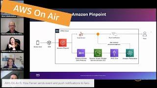 AWS On Air ft. How Ferrari sends event and push notifications to fans.