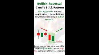 Piercing Pattern Candle stick in Bullish Reversal Candle Technical analysis #shorts #krinu