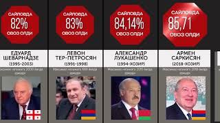 Совет давридан кейинги вактда Сайловларда канча ОВОЗ йиғган ПРЕЗИДЕНТЛАР