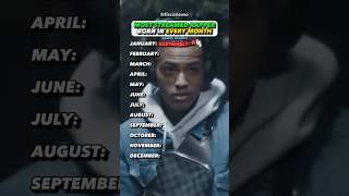 Every Months BIGGEST Rapper