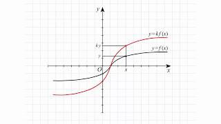 Построение графика функции y=kf(x)