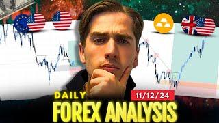 DXY ready to go up now? Forex Analysis: EURUSD, GBPUSD, GOLD, DXY & More | Ep. 536