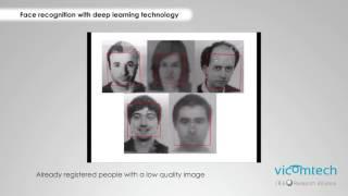 Real-time face recognition with Deep Learning technology
