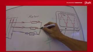 Danfoss Drives: Understanding EMC & Common Mode (Frequency Converters)