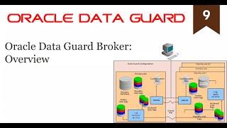 Oracle Data Guard Broker: Overview (9/19)