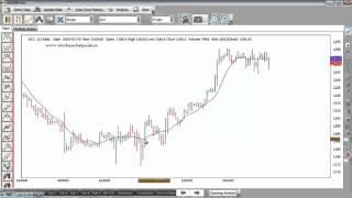 Moving Average Analysis