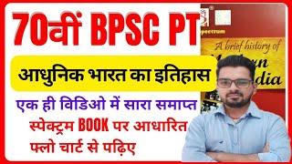 TOTAL MODERN HISTORY  FOR 70TH BPSC PT( BY BIKASH SIR)