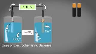 Electrochemistry