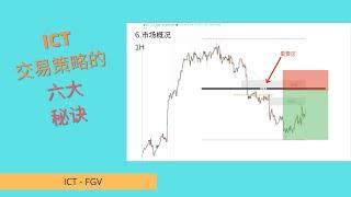 ICT交易策略和公平价值缺口（FVG) - Part 2