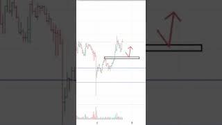 Обзор SEIUSDT от Динара Гафарова за 07.03.2024 #SEIUSDT #gafarov #трейдинг