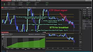 CTP Live Trading Room