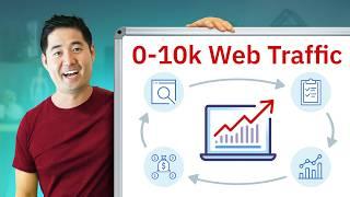 Watch This If Your Website Gets Under 10k Visits/Month