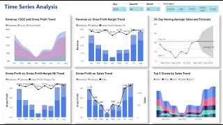 EP1 SALES ANALYSIS DASHBOARD