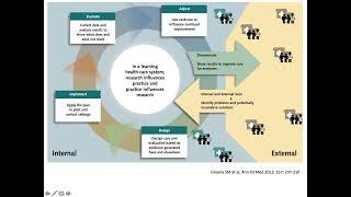 UTOPIAN Research Workshop: Building Successful Grants for Clinical Trials in Primary Care