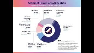 How to Claim the Starknet Airdrop: A Complete Guide to the STRK Token