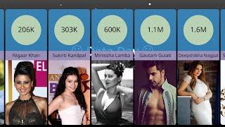 Instagram Followers of Bigg Boss 8 Contestants | Bigg Boss Season 8 | Bigg Boss 8