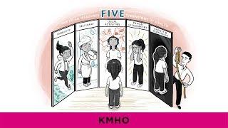 EuroQol and KMHO - EQ5D - A Cognitive Whiteboard Animation