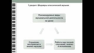 Музыка 6 - класс, 1 - четверть