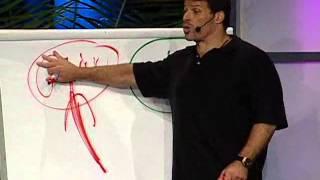 The Power of Beliefs - Tony Robbins