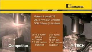 *Revised - Kennametal Y-TECH Drill Gets it Right the First Time