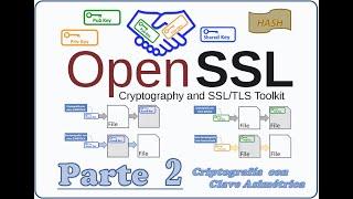 OpenSSL Kali Linux  Criptografía con clave Asimétrica y clave pública