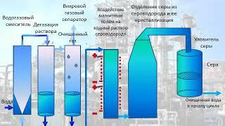 Удаление сероводорода из попутных нефтяных газов