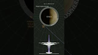 Venus sound| Parker solar probe| #astronomy #blackhole #astrophysics