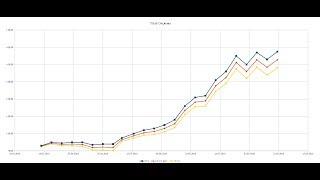 Антон Кытманов - TSLab Опционы - 23 августа 2019