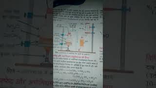 I am raider song with chemistry hard work study | chemistry most important question#short#nightstudy