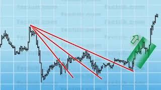 技术分析（II）：图表形态