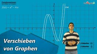 Verschieben von Graphen - Beispiele mit ganzrationalen Funktionen