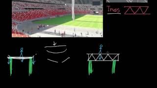 Truss basics | Partner content | 49ers STEAM education | Khan Academy