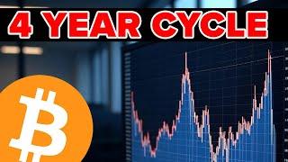 Bitcoin 4 year CYCLE Update For 2025