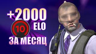 КАК АПНУТЬ 10 LVL FACEIT в 2024 за месяц? 5 СОВЕТОВ