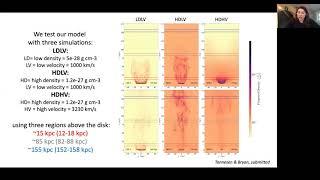 Mixing Drives the Acceleration of Clouds from Ram Pressure Stripped Galaxies - Stephanie Tonnesen