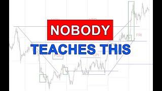 One Highly Profitable Trading Strategy Can Change Your Life
